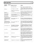 Preview for 14 page of ELAC MicroSUB 2010.2 Operating Instructions Manual