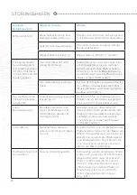 Preview for 10 page of ELAC MIRACORD 70 Operating/Safety Instructions Manual