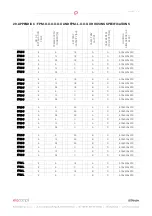 Предварительный просмотр 68 страницы Elacompil FPM+ Technical And Operational Documentation