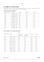 Предварительный просмотр 76 страницы Elacompil FPM+ Technical And Operational Documentation