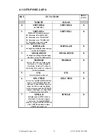 Preview for 32 page of ELAN DIGITAL SYSTEMS LTD. AD121 User Manual