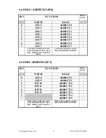 Preview for 35 page of ELAN DIGITAL SYSTEMS LTD. AD121 User Manual