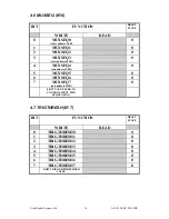 Preview for 36 page of ELAN DIGITAL SYSTEMS LTD. AD121 User Manual