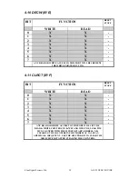 Preview for 38 page of ELAN DIGITAL SYSTEMS LTD. AD121 User Manual