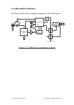 Preview for 7 page of ELAN DIGITAL SYSTEMS USBscope50 User Manual