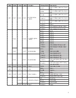 Предварительный просмотр 9 страницы ELAN Lighting CABLED-150-BEAM User Manual