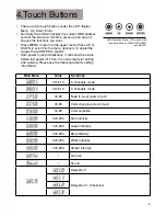 Preview for 5 page of ELAN Lighting CITYCOLOR-551-IP User Manual