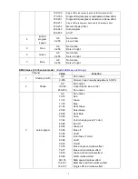 Preview for 7 page of ELAN Lighting CLASSICBAR 1831 MATRIX User Manual