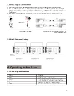 Preview for 7 page of ELAN Lighting LED-BLINDER-260-RGBW User Manual