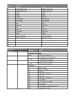 Предварительный просмотр 11 страницы ELAN Lighting MYTHIC User Manual