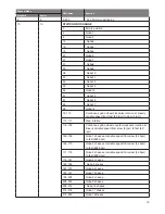 Предварительный просмотр 13 страницы ELAN Lighting MYTHIC User Manual