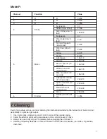 Предварительный просмотр 7 страницы ELAN Lighting PSD-312 User Manual