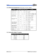 Preview for 12 page of Elan Microelectronics EM60000 series User Manual