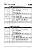 Preview for 8 page of Elan 8-Bit Microcontroller with OTP ROM EM78P447N Specification