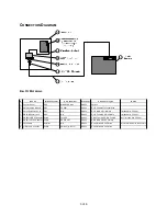 Preview for 3 page of Elan DSC MAXSYS Series Integration Notes