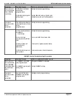 Предварительный просмотр 52 страницы Elan DT22-240 Installation Manual