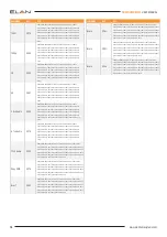 Preview for 14 page of Elan EL-4KPM-V88-A2416 User Manual