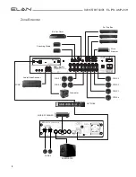 Предварительный просмотр 8 страницы Elan EL-IPD-AMP-2CH Quick Start Manual