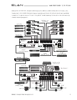 Предварительный просмотр 7 страницы Elan EL-IPD-PRE-MSI Quick Start Manual