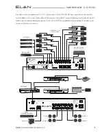 Предварительный просмотр 9 страницы Elan EL-IPD-PRE-MSI Quick Start Manual