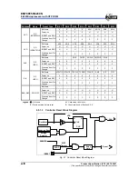 Preview for 46 page of Elan Elan EM78P259N/260N Product Specification