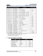 Предварительный просмотр 77 страницы Elan Elan EM78P259N/260N Product Specification