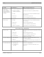 Preview for 20 page of Elan gMV88 Installation Manual