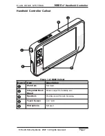 Предварительный просмотр 9 страницы Elan N800 Installation Manual