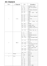 Preview for 16 page of Elan PG-300W-IP User Manual