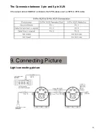 Предварительный просмотр 13 страницы Elan PSD-63-IP User Manual