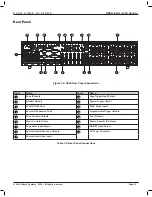 Предварительный просмотр 15 страницы Elan s86a Installation Manual