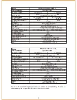 Предварительный просмотр 4 страницы ELANsat Tech vc-s101 User Manual