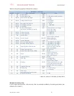 Предварительный просмотр 16 страницы ELAP MEM440-Bus Instruction Manual