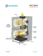 Предварительный просмотр 8 страницы Elastec MediBurn30 Operation & Service Manual