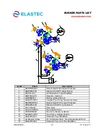 Предварительный просмотр 32 страницы Elastec MediBurn30 Operation & Service Manual