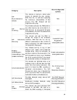 Preview for 25 page of Elastix SIP Firewall User Manual