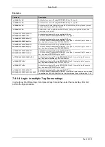 Предварительный просмотр 29 страницы Elatec Nano Module Multi ISO Technical Manual