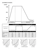 Предварительный просмотр 18 страницы Elation 1236100103 User Manual