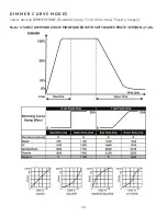 Предварительный просмотр 20 страницы Elation 1236100165 User Manual