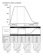 Предварительный просмотр 25 страницы Elation 1237000253 User Manual