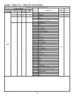 Предварительный просмотр 29 страницы Elation 1237000253 User Manual