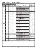 Предварительный просмотр 30 страницы Elation 1237000253 User Manual