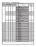 Предварительный просмотр 36 страницы Elation 1237000253 User Manual