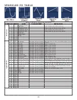 Предварительный просмотр 46 страницы Elation 1237000253 User Manual