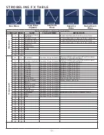 Предварительный просмотр 51 страницы Elation 1237000253 User Manual