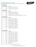 Предварительный просмотр 3 страницы Elation 36 Tri-Brick Technical Specifications