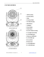 Предварительный просмотр 9 страницы Elation 60TM User Manual