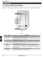 Preview for 16 page of Elation AR-32 User Manual