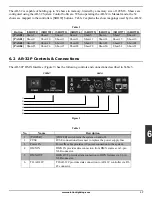 Preview for 17 page of Elation AR-32 User Manual