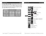 Предварительный просмотр 4 страницы Elation Arena Par CW User Instructions